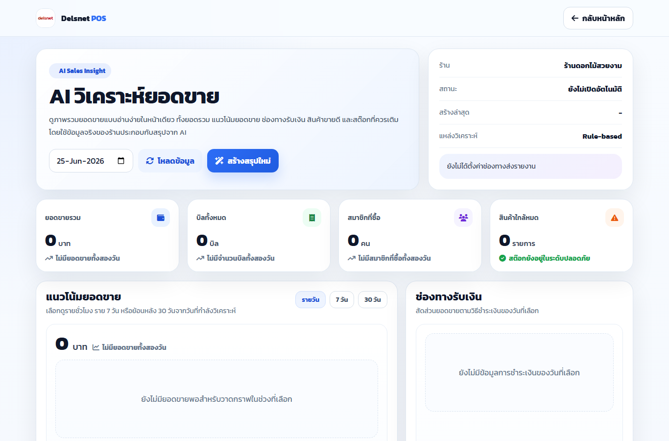 หน้า AI วิเคราะห์ยอดขายของร้านจริงใน Delsnet POS