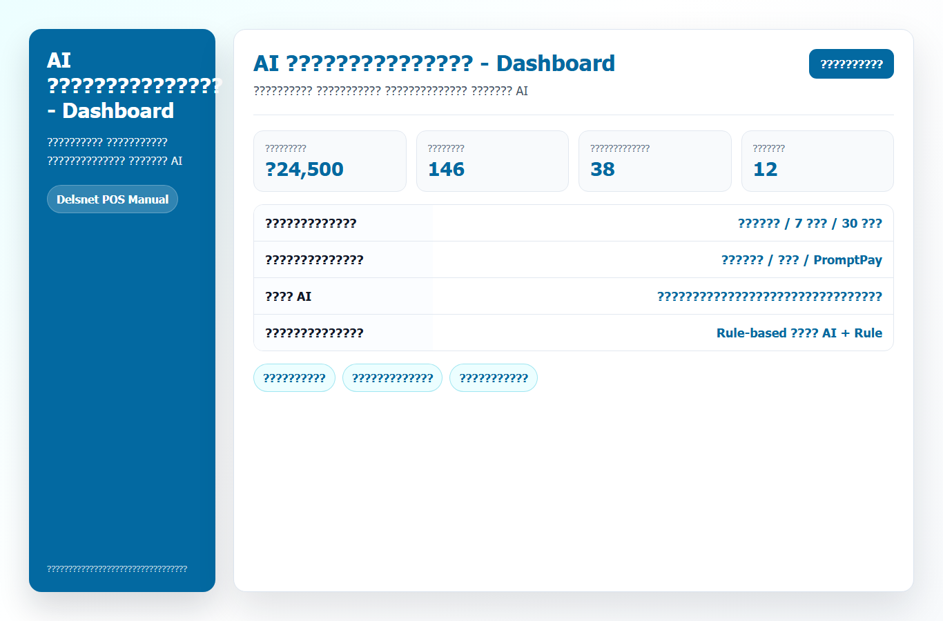 ภาพรวมหน้า AI วิเคราะห์ยอดขายพร้อม KPI และกราฟ