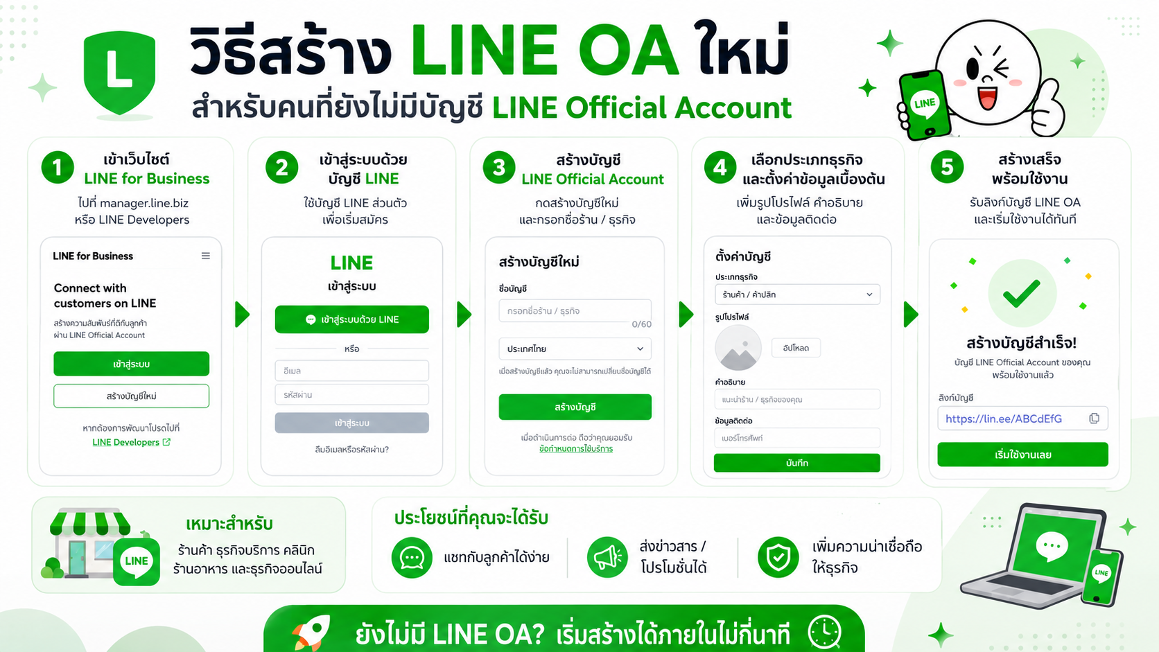 วิธีสร้าง LINE Official Account ใหม่