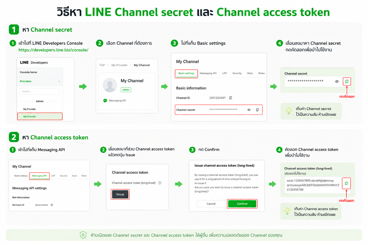 วิธีหา LINE Channel secret และ Channel access token