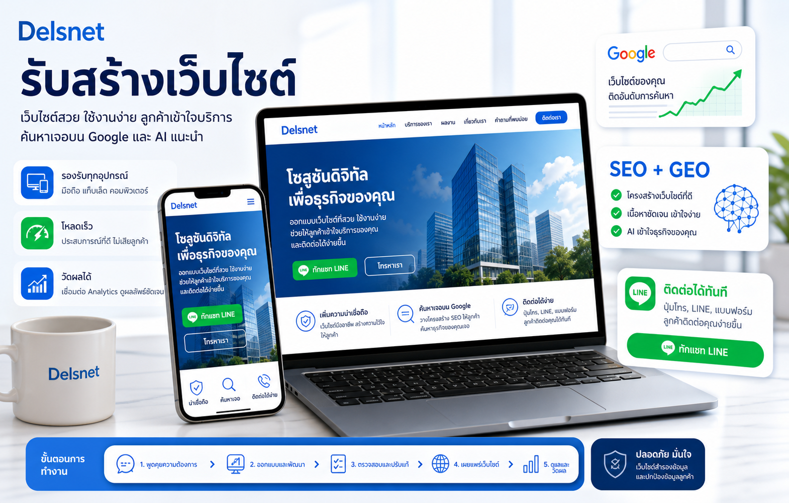 ตัวอย่างเว็บไซต์บริษัทและธุรกิจบริการ รองรับมือถือ SEO และ GEO
